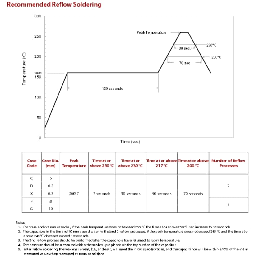 Cornell Dubilier / Knowles HZA_V High Vibration SMT Hybrid Capacitors
