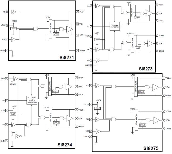Skyworks Solutions Inc. Si827x 4A ISOdrivers