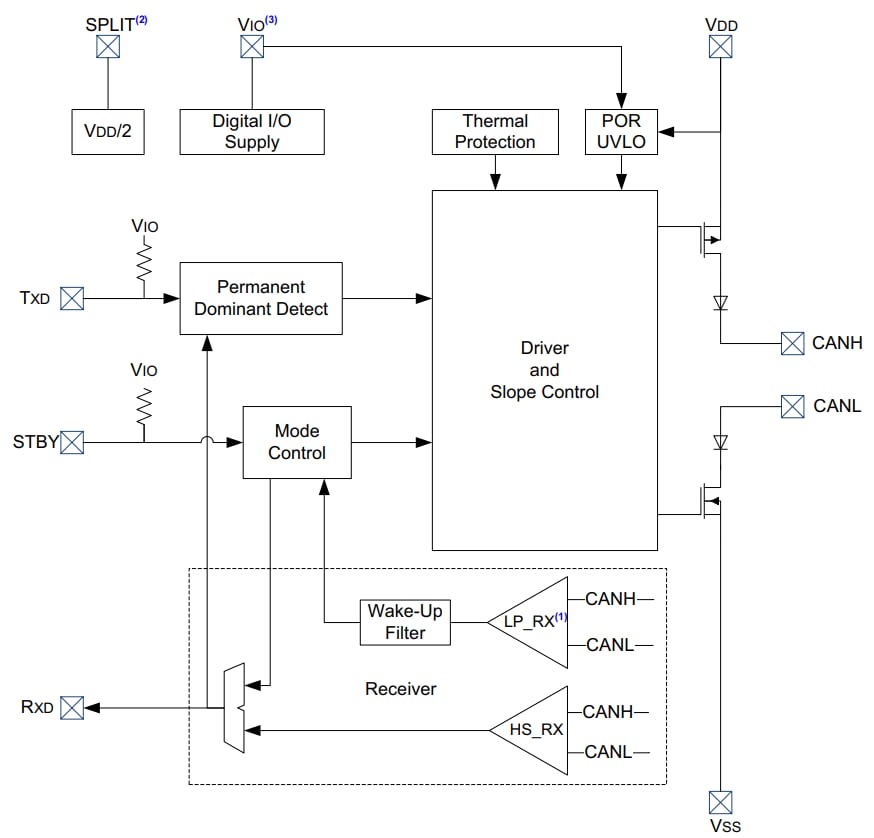 Block Diagram - Microchip Technology MCP2561FD CAN FD Transceivers