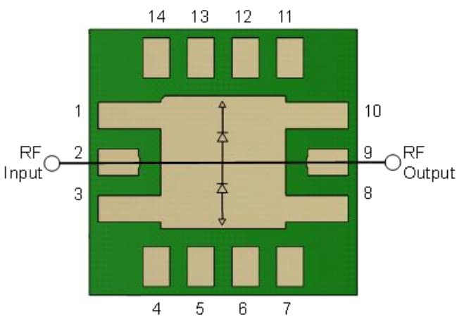 Qorvo TGL2217 & TGL2217-SM 10W VPIN Limiters