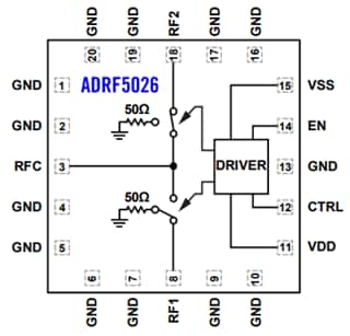 Block Diagram - Analog Devices Inc. ADRF502x Silicon SPDT Switches