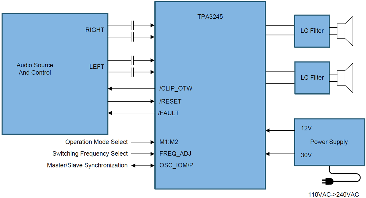 Schematic - Texas Instruments TPA3245 PurePath Ultra-HD Class-D Amplifier