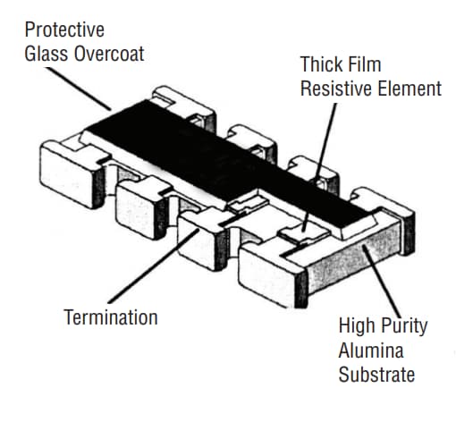 Chart - Bourns CAY10-AS Thick Film Chip Arrays