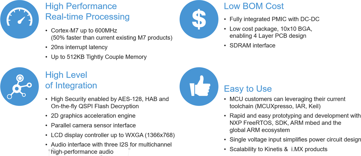 NXP Semiconductors i.MX RT1050 Crossover MCUs