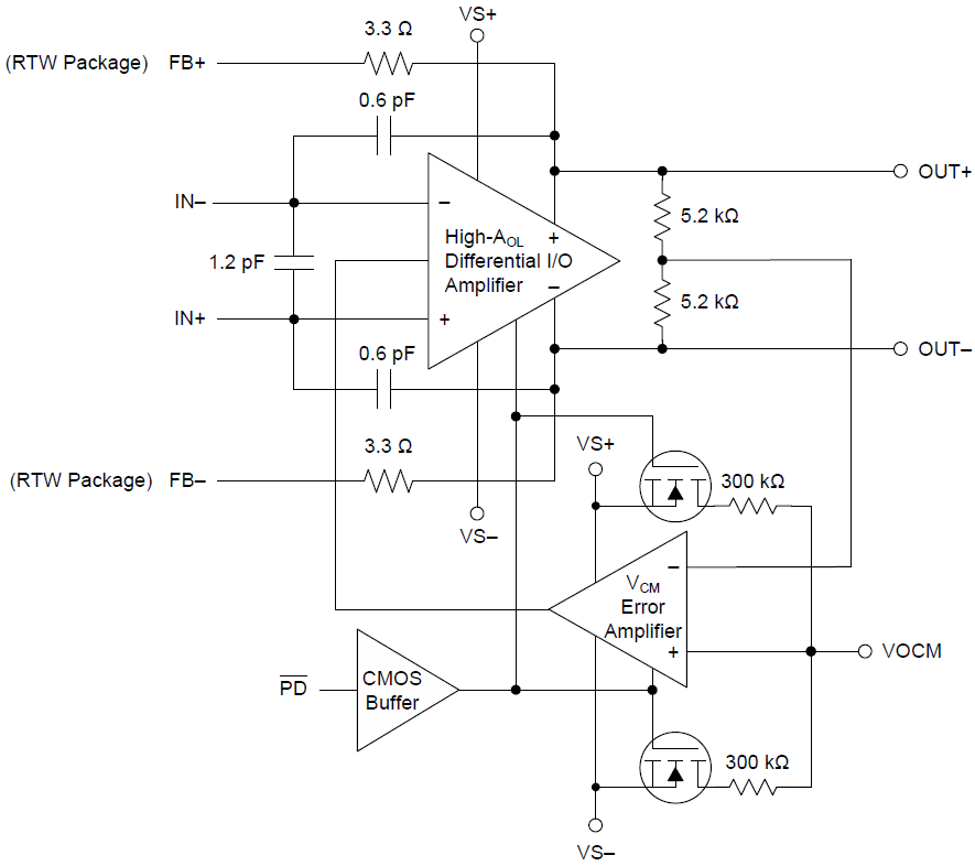Block Diagram - Texas Instruments THS4552 Fully Differential Amplifier