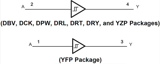 Block Diagram - Texas Instruments SN74AUP1G17 Single Schmitt-Trigger Buffer