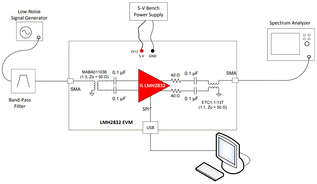 Mechanical Drawing - Texas Instruments LMH2832EVM Evaluation Modules (EVMs)