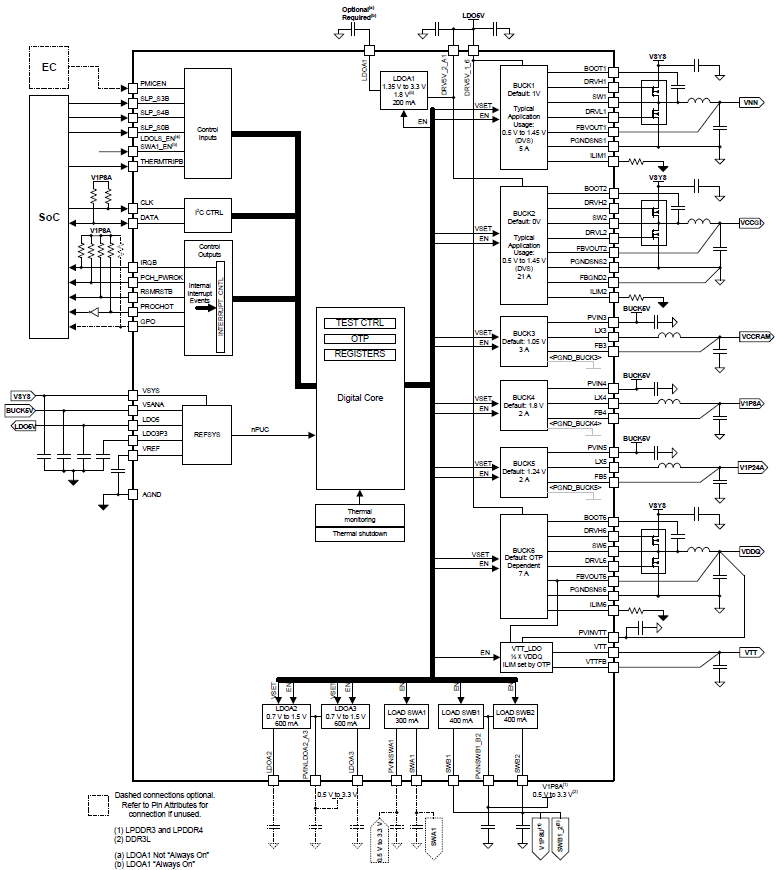 Block Diagram - Texas Instruments TPS65094x Programmable Power Management ICs