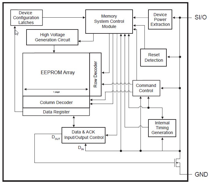 Block Diagram - Microchip Technology AT21CS11 1Kb Serial EEPROM
