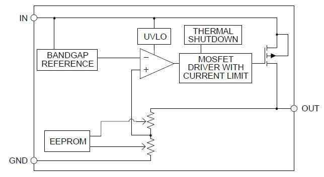 Block Diagram - onsemi NCP716 LDO Linear Voltage Regulators