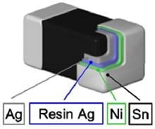 TDK KLZ-HR Soft Termination Automotive Inductors
