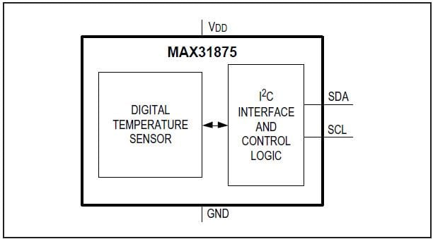 Block Diagram - Analog Devices / Maxim Integrated MAX31875 Low-Power I2C Temperature Sensor