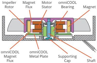 Location Circuit - Same Sky DC Fans with omniCOOL System