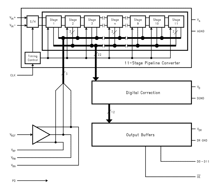 Block Diagram - Texas Instruments ADC12020 12-Bit 20MSPS ADCs