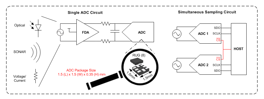 Block Diagram - Texas Instruments ADS7057 14-Bit Small-Size Low-Power SAR ADCs