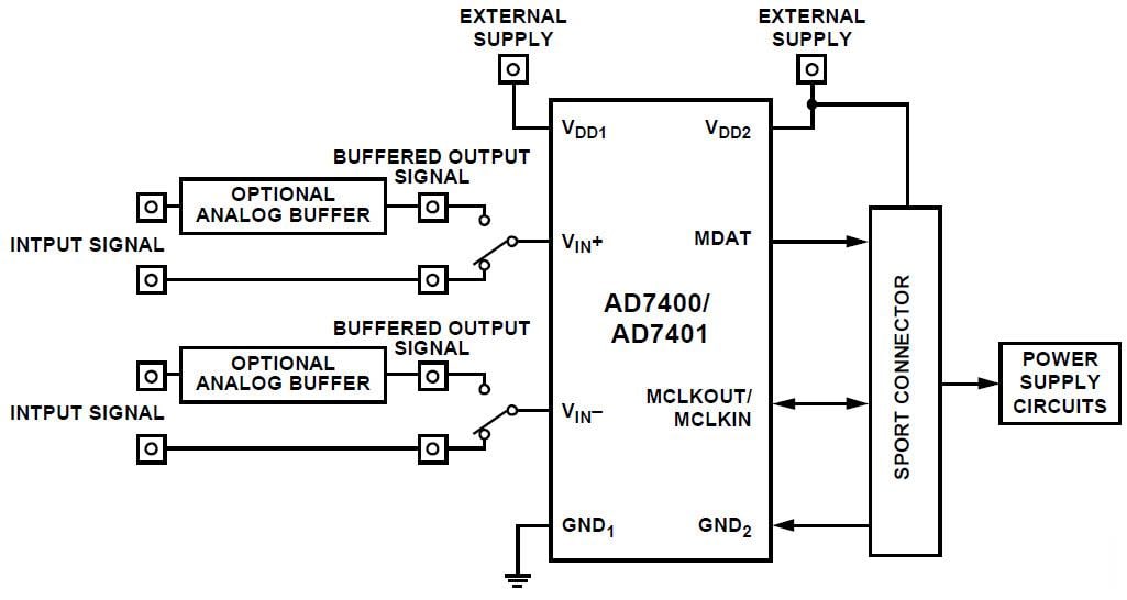 Block Diagram - Analog Devices Inc. EVAL-AD7401 Eval for AD7401 Sigma-Delta Modulators