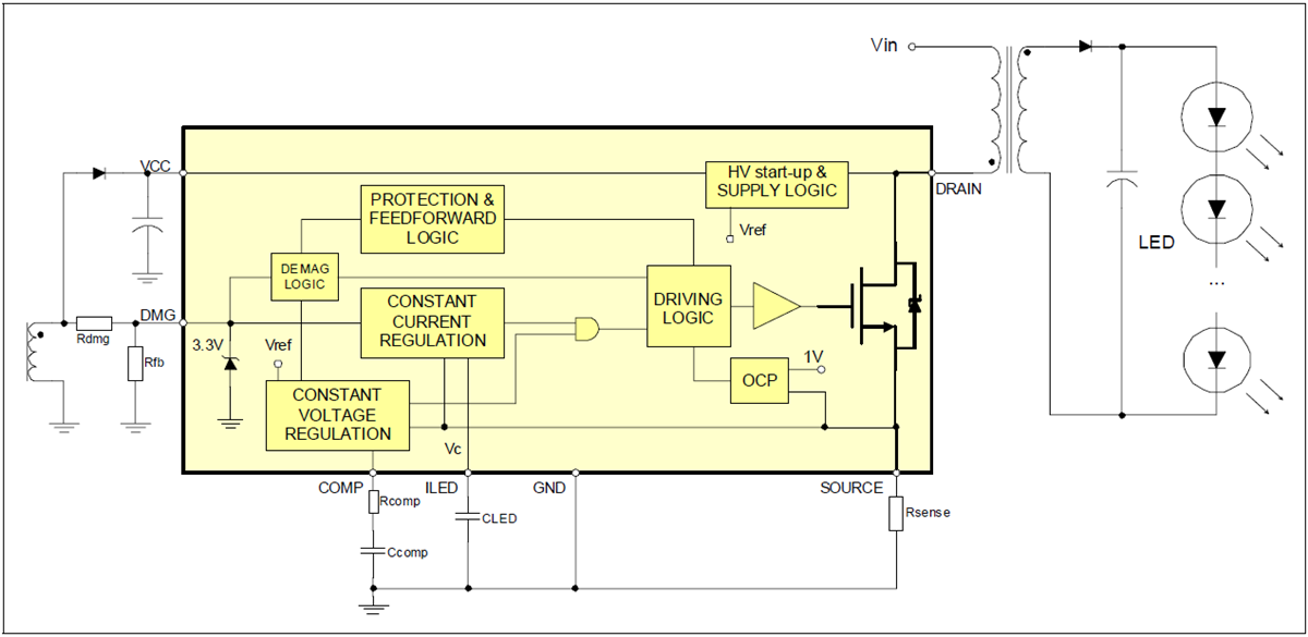 Block Diagram - STMicroelectronics HVLED805 Off-Line LED Drivers