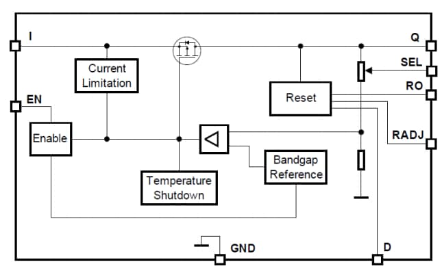 Block Diagram - Infineon Technologies Linear Voltage Regulators for Automotive