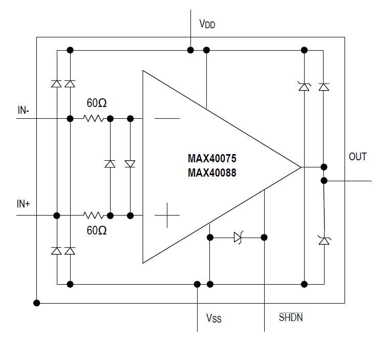 Block Diagram - Analog Devices / Maxim Integrated MAX40075 Low Bias Op-Amps