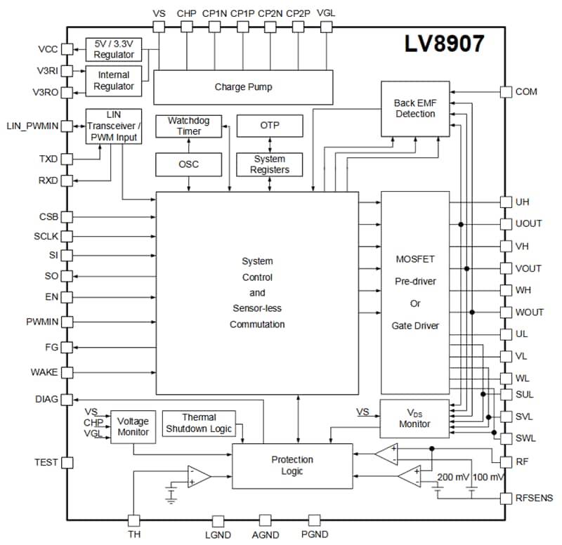 onsemi LV8907UW BLDC Motor Controller