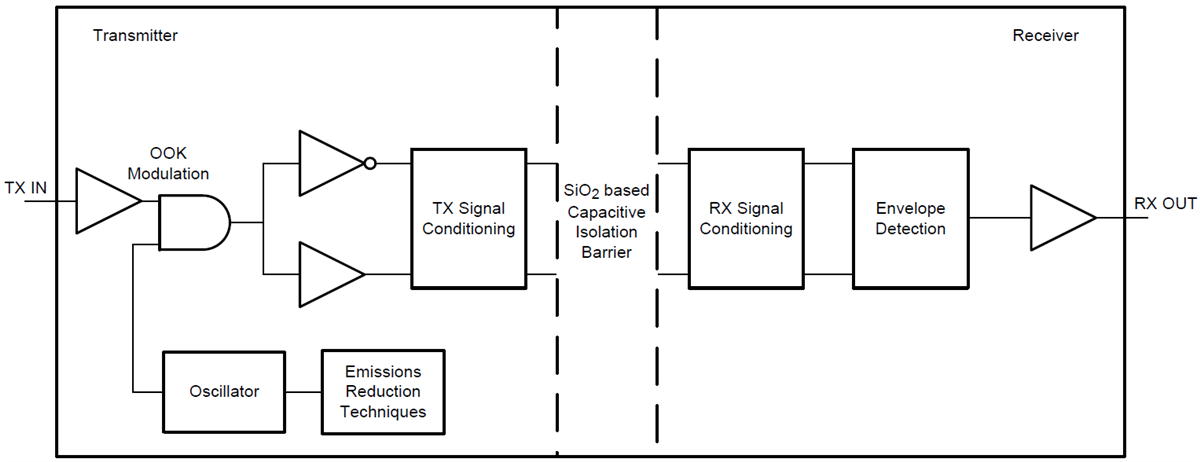 Schematic - Texas Instruments LM34936 Buck-Boost Controller