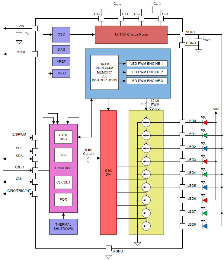 Block Diagram - Texas Instruments LP5569 I2C RGB LED Driver