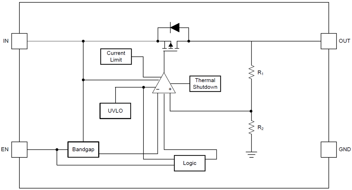 Block Diagram - Texas Instruments TLV703 Low-Dropout Linear Regulators