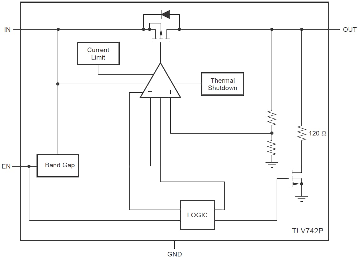 Block Diagram - Texas Instruments TLV742P Low-Dropout Linear Voltage Regulators