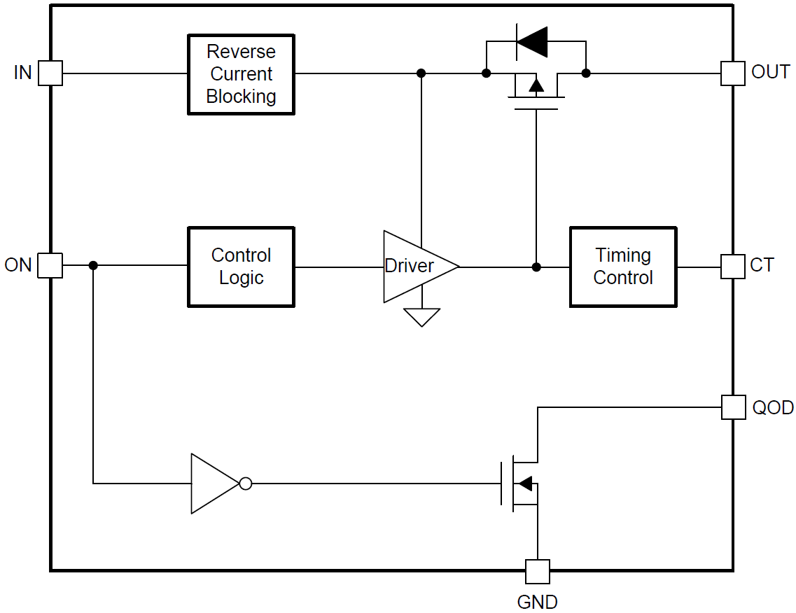 Block Diagram - Texas Instruments TPS22917 Single Channel Load Switch