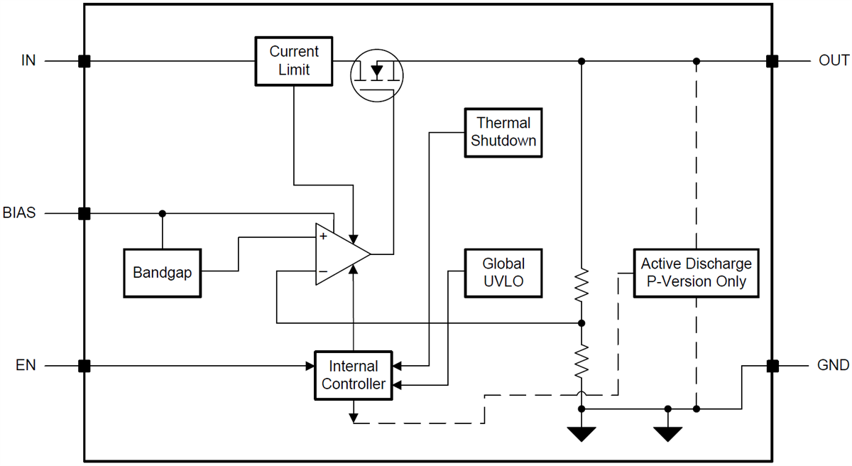 Block Diagram - Texas Instruments TPS7A10 Ultra-Low Low-Dropout Regulators