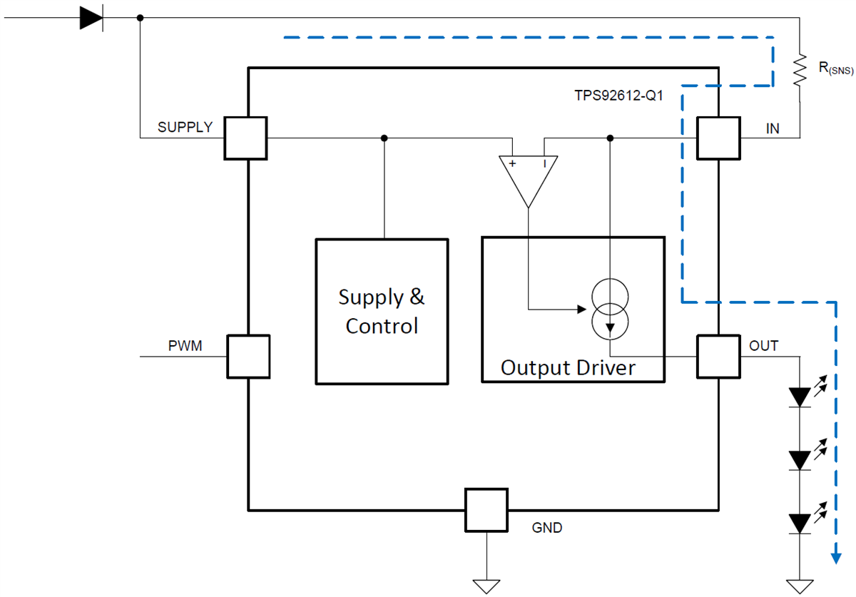 Block Diagram - Texas Instruments TPS92612/TPS92612-Q1 High-Side LED Driver