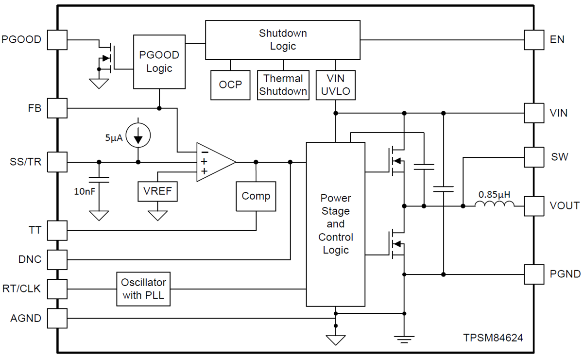 Block Diagram - Texas Instruments TPSM84624 6A Power Module