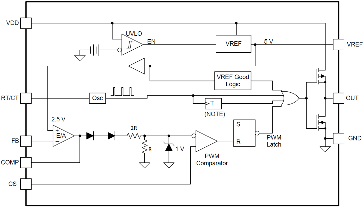 Block Diagram - Texas Instruments UCCx8C4x/UCCx8C4x-Q1 Current-Mode PWM Controllers