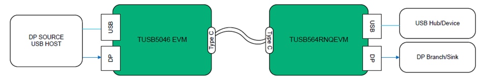 Application Circuit Diagram - Texas Instruments TUSB564RNQEVM Evaluation Module