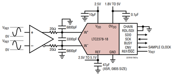 Application Circuit Diagram - Analog Devices Inc. LTC2378 Low Power SAR ADCs
