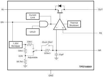 Block Diagram - Texas Instruments TPS7A80 Low-Dropout Linear Regulators (LDOs)