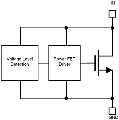 Block Diagram - Texas Instruments TVS1800 Flat-Clamp Surge Protection Device