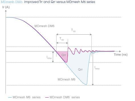 Schematic - STMicroelectronics 600V MDmesh™ DM6 Super-junction MOSFETs