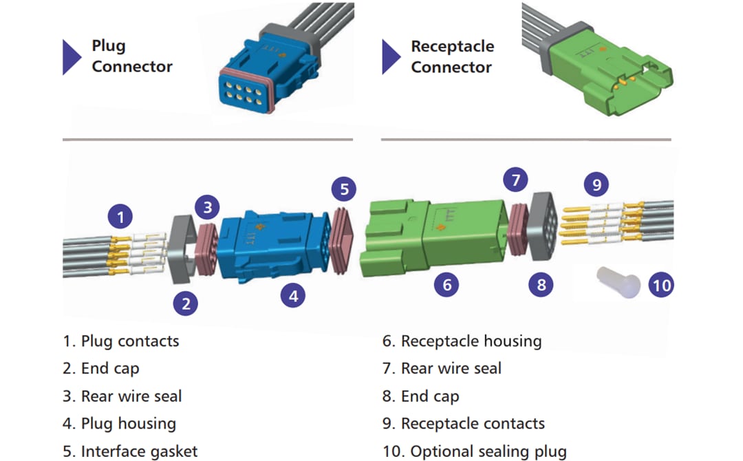 ITT Cannon CTC Cable-to-Cable Interconnects