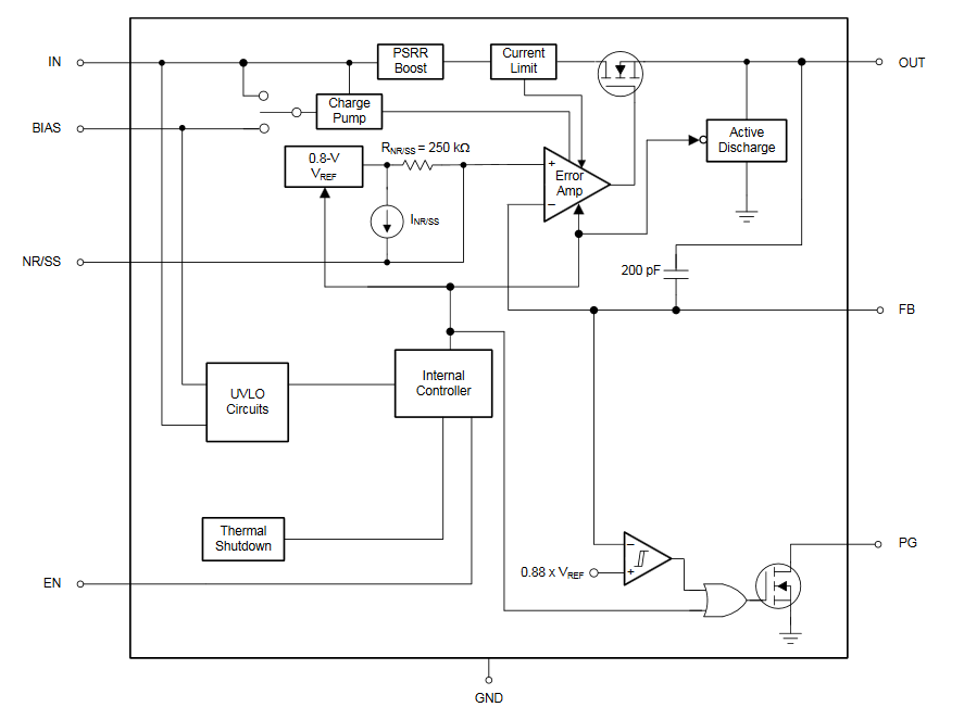 Block Diagram - Texas Instruments TPS7A5x/TPS7A5x-Q1 LDO Voltage Regulators