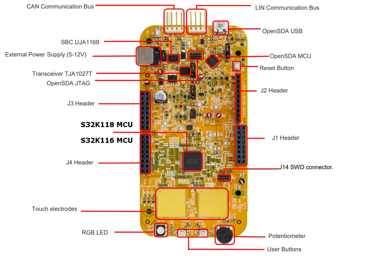 Chart - NXP Semiconductors S32K EVB Evaluation Boards
