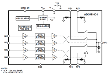 Block Diagram - Analog Devices Inc. ADGM1304 & ADGM1004 SP4T MEMS Switches
