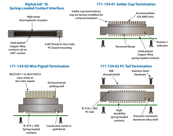 Glenair 171 AlphaLink PCB Connectors & Jumpers