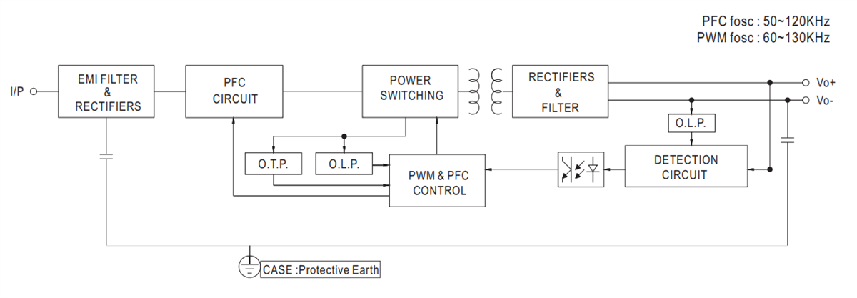 Block Diagram - MEAN WELL XLG-25/50 LED Drivers