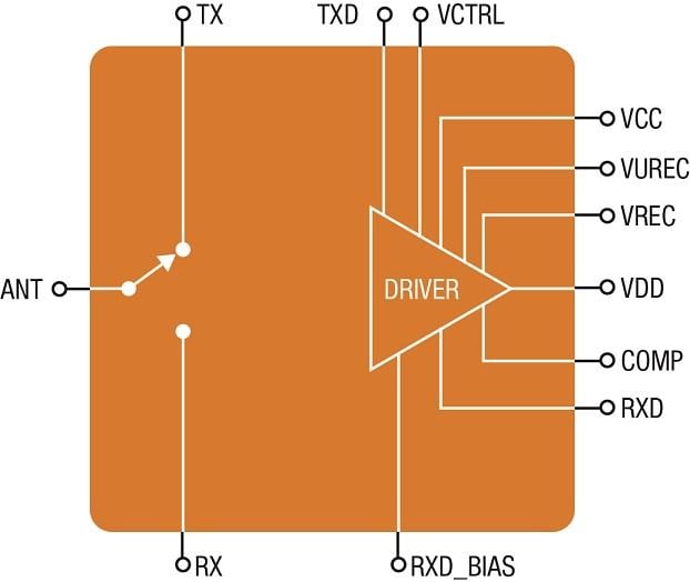 Block Diagram - Skyworks Solutions Inc. SKY1224x SPDT Switches