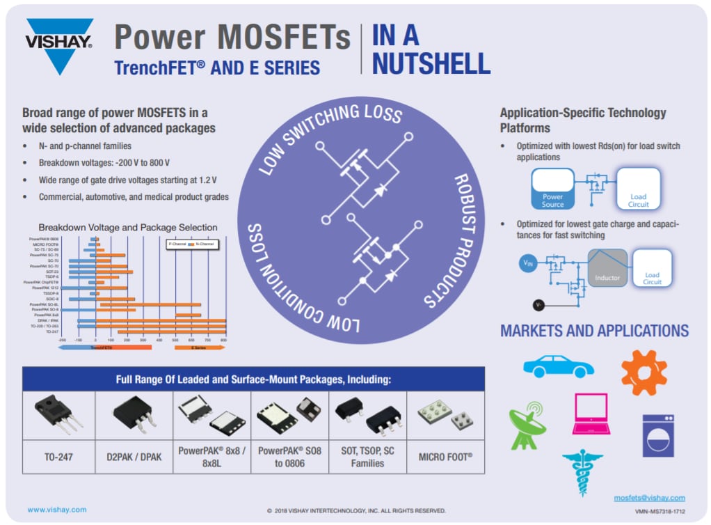Vishay Semiconductors 4th Gen E Series MOSFETs