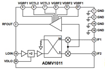 Block Diagram - Analog Devices Inc. ADMV10x Converters