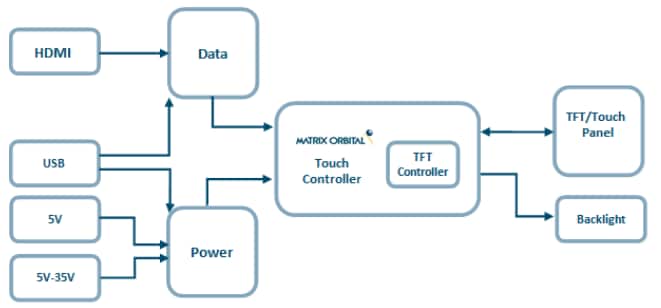 Block Diagram - Matrix Orbital HTT Series TFT Displays