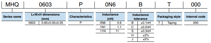 Chart - TDK MHQ0603P Automotive Fixed Inductors