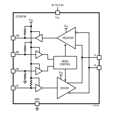 Block Diagram - Analog Devices Inc. LTC2879X RS485/RS422 Transceivers